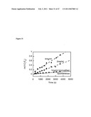 Compositions for Chemical and Biological Defense diagram and image