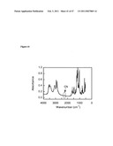 Compositions for Chemical and Biological Defense diagram and image