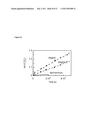 Compositions for Chemical and Biological Defense diagram and image