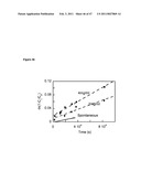 Compositions for Chemical and Biological Defense diagram and image