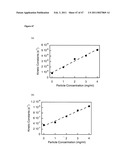 Compositions for Chemical and Biological Defense diagram and image