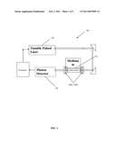 HAZARDOUS CHEMICALS DETECTOR & METHODS OF USE THEREOF diagram and image