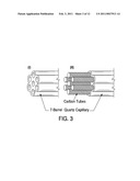 MULTIPLEXED NANOSCALE ELECTROCHEMICAL SENSORS FOR MULTI-ANALYTE DETECTION diagram and image