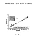 MULTIPLEXED NANOSCALE ELECTROCHEMICAL SENSORS FOR MULTI-ANALYTE DETECTION diagram and image