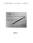 MULTIPLEXED NANOSCALE ELECTROCHEMICAL SENSORS FOR MULTI-ANALYTE DETECTION diagram and image