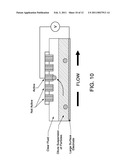 MULTIPLEXED NANOSCALE ELECTROCHEMICAL SENSORS FOR MULTI-ANALYTE DETECTION diagram and image