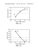 Tunnel Field-Effect Transistors with Superlattice Channels diagram and image