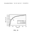 Tunnel Field-Effect Transistors with Superlattice Channels diagram and image