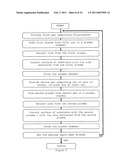 ETCH METHOD IN THE MANUFACTURE OF AN INTEGRATED CIRCUIT diagram and image