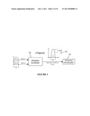 SYSTEM AND METHOD FOR ENABLING ULTRA SMALL APERTURE COMMUNICATION ANTENNA USING SPECTRAL REPLICATION AND COHERENT FREQUENCY AND PHASE COMBINING diagram and image