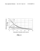 Method of Reinforcing Rubber and Rubber Composition diagram and image