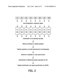 COMPOUNDS AND METHODS FOR THE LABELLING AND AFFINITY-SELECTION OF PROTEINS diagram and image