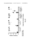 SIGNATURES OF RADIATION RESPONSE diagram and image