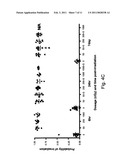 SIGNATURES OF RADIATION RESPONSE diagram and image