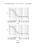 DOUBLE-STRANDED POLYETHYLENE GLYCOL MODIFIED GROWTH HORMONE, PREPARATION METHOD AND APPLICATION THEREOF diagram and image