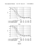 DOUBLE-STRANDED POLYETHYLENE GLYCOL MODIFIED GROWTH HORMONE, PREPARATION METHOD AND APPLICATION THEREOF diagram and image