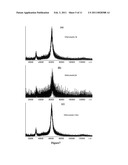 DOUBLE-STRANDED POLYETHYLENE GLYCOL MODIFIED GROWTH HORMONE, PREPARATION METHOD AND APPLICATION THEREOF diagram and image