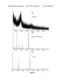 DOUBLE-STRANDED POLYETHYLENE GLYCOL MODIFIED GROWTH HORMONE, PREPARATION METHOD AND APPLICATION THEREOF diagram and image