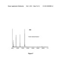 DOUBLE-STRANDED POLYETHYLENE GLYCOL MODIFIED GROWTH HORMONE, PREPARATION METHOD AND APPLICATION THEREOF diagram and image