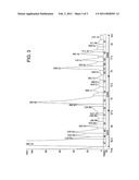 Use of GLP-1 Peptides diagram and image