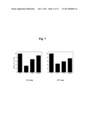 Composition Comprising Vegetable Peptone for Promoting Stem Cell Proliferation diagram and image