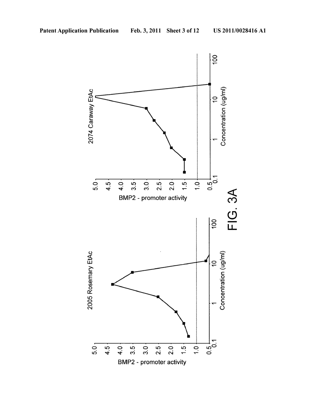 NUTRITIONAL COMPOSITIONS FOR PROMOTION OF BONE GROWTH AND MAINTENANCE OF BONE HEALTH COMPRISING EXTRACTS OF FOR EXAMPLE ROSEMARY OR CARAWAY - diagram, schematic, and image 04