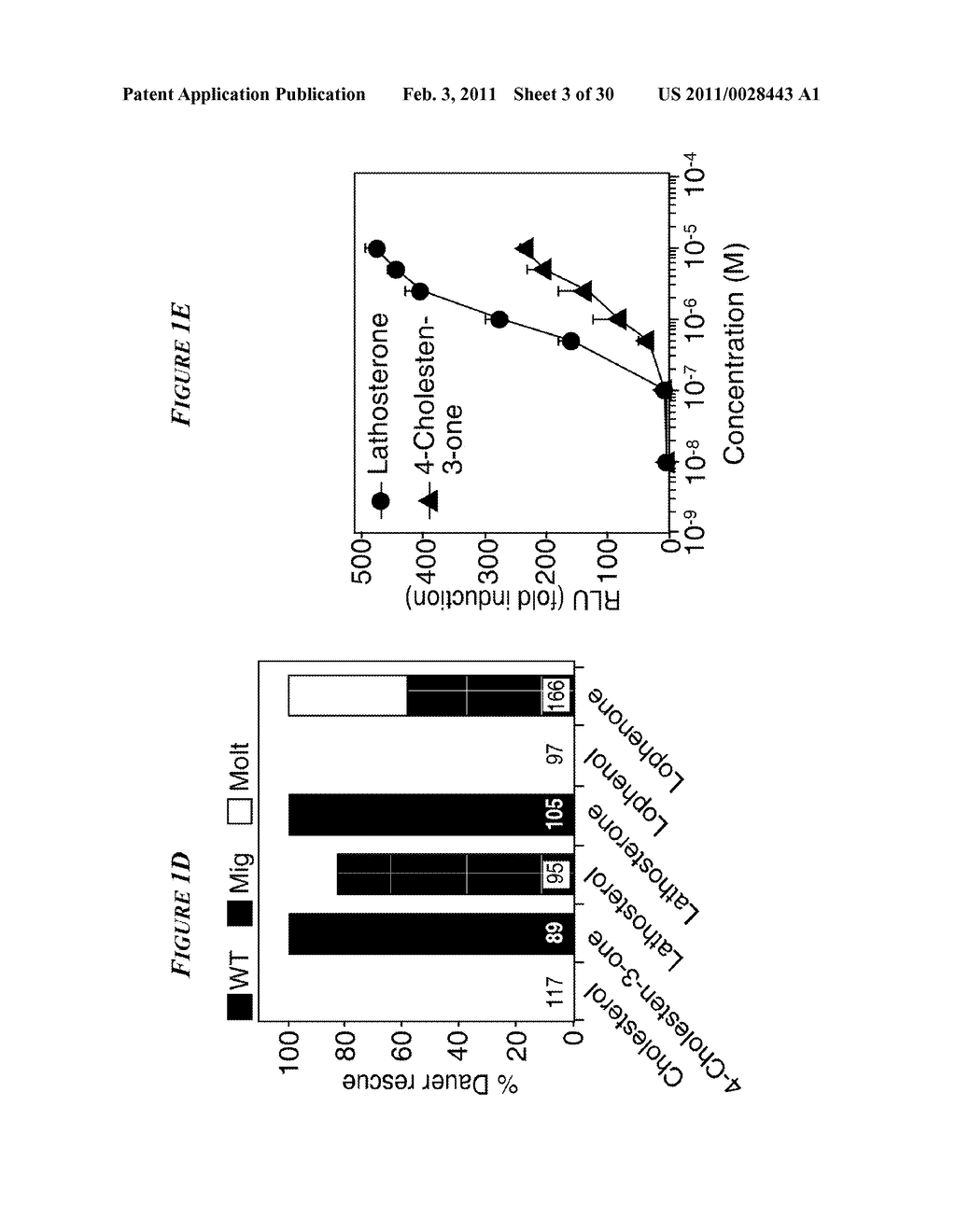 LIGANDS FOR NEMATODE NUCLEAR RECEPTORS AND USES THEREOF - diagram, schematic, and image 04