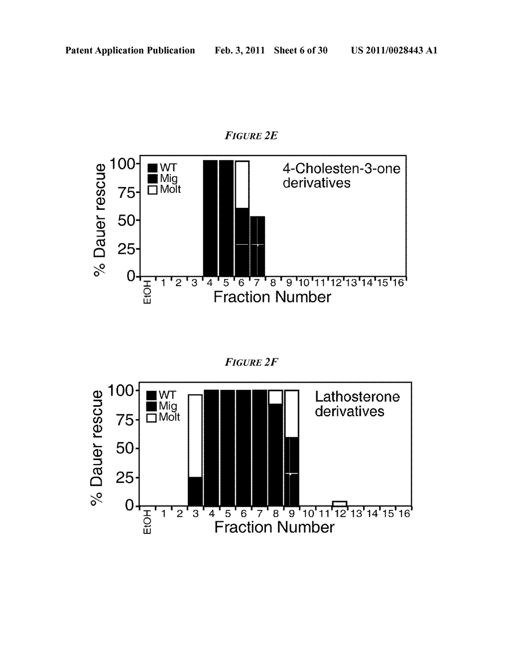 LIGANDS FOR NEMATODE NUCLEAR RECEPTORS AND USES THEREOF - diagram, schematic, and image 07