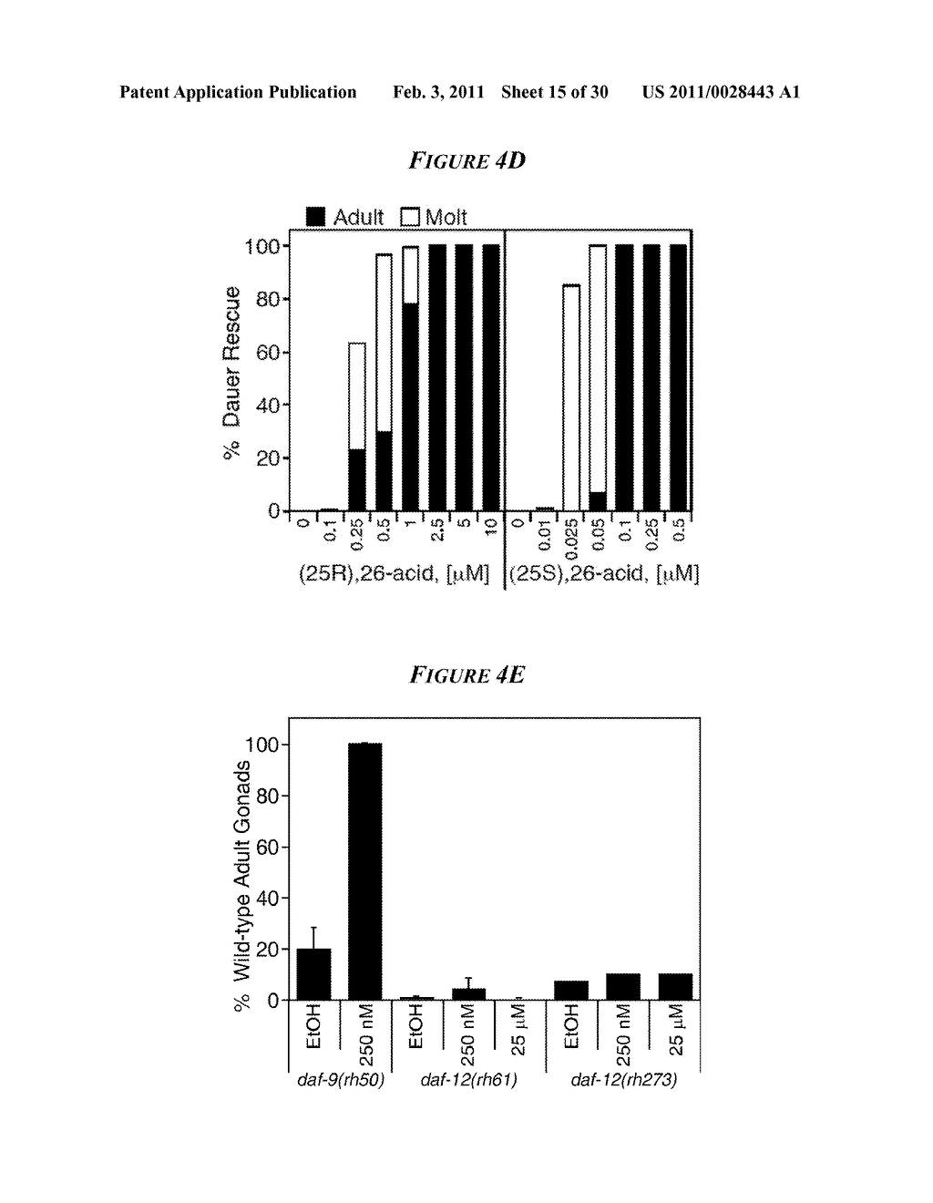 LIGANDS FOR NEMATODE NUCLEAR RECEPTORS AND USES THEREOF - diagram, schematic, and image 16