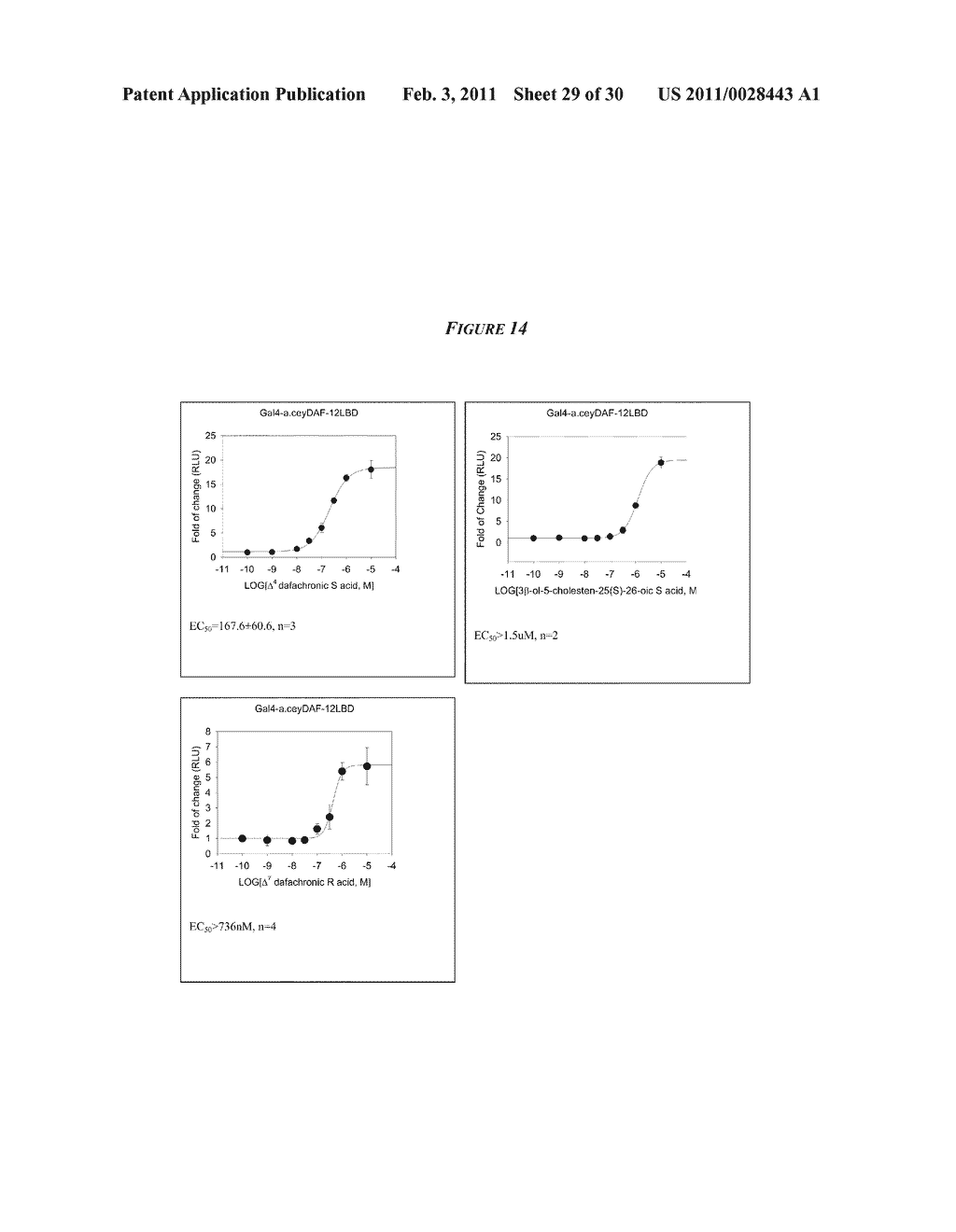 LIGANDS FOR NEMATODE NUCLEAR RECEPTORS AND USES THEREOF - diagram, schematic, and image 30