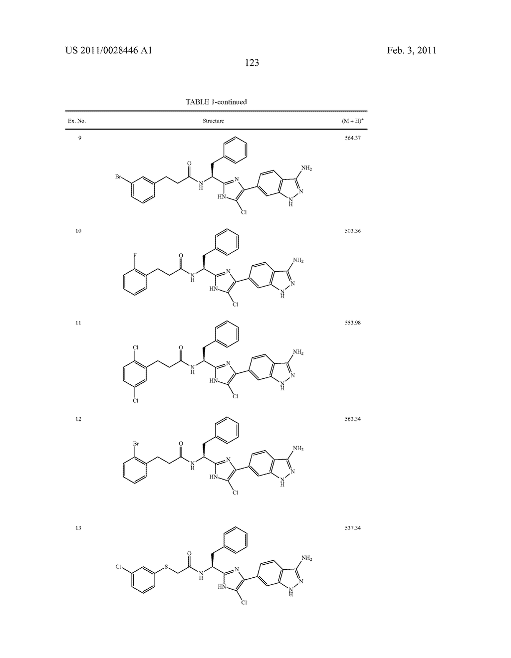 ARYLPROPIONAMIDE, ARYLACRYLAMIDE, ARYLPROPYNAMIDE, OR ARYLMETHYLUREA ANALOGS AS FACTOR XIA INHIBITORS - diagram, schematic, and image 124