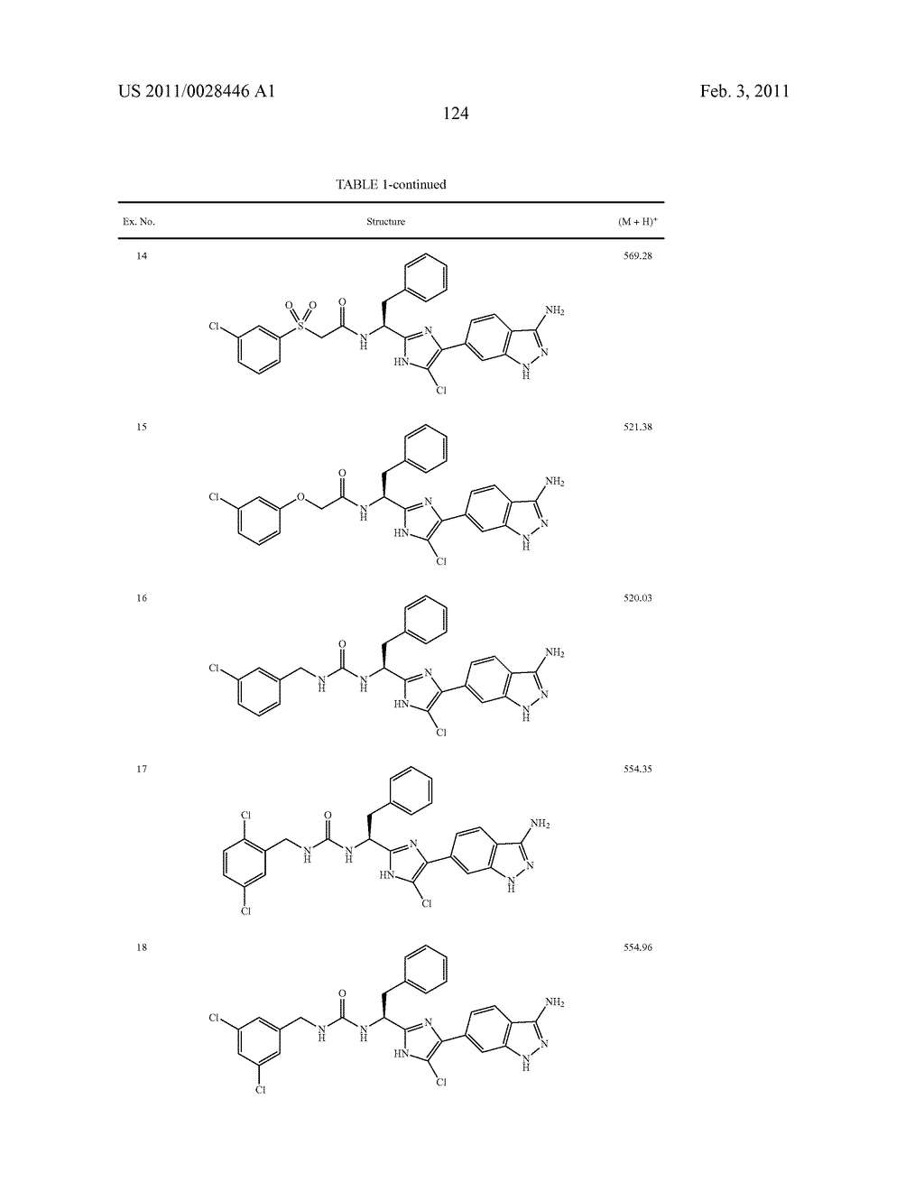 ARYLPROPIONAMIDE, ARYLACRYLAMIDE, ARYLPROPYNAMIDE, OR ARYLMETHYLUREA ANALOGS AS FACTOR XIA INHIBITORS - diagram, schematic, and image 125