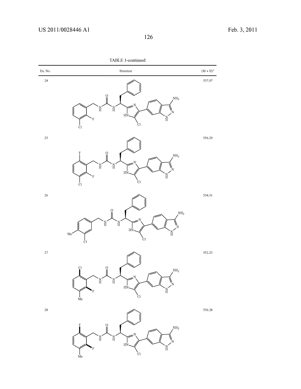 ARYLPROPIONAMIDE, ARYLACRYLAMIDE, ARYLPROPYNAMIDE, OR ARYLMETHYLUREA ANALOGS AS FACTOR XIA INHIBITORS - diagram, schematic, and image 127