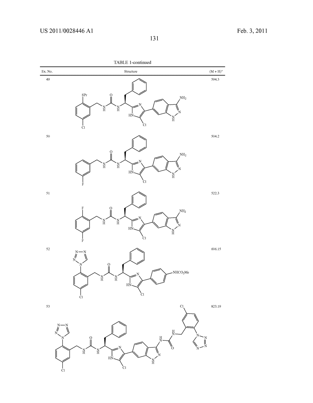 ARYLPROPIONAMIDE, ARYLACRYLAMIDE, ARYLPROPYNAMIDE, OR ARYLMETHYLUREA ANALOGS AS FACTOR XIA INHIBITORS - diagram, schematic, and image 132