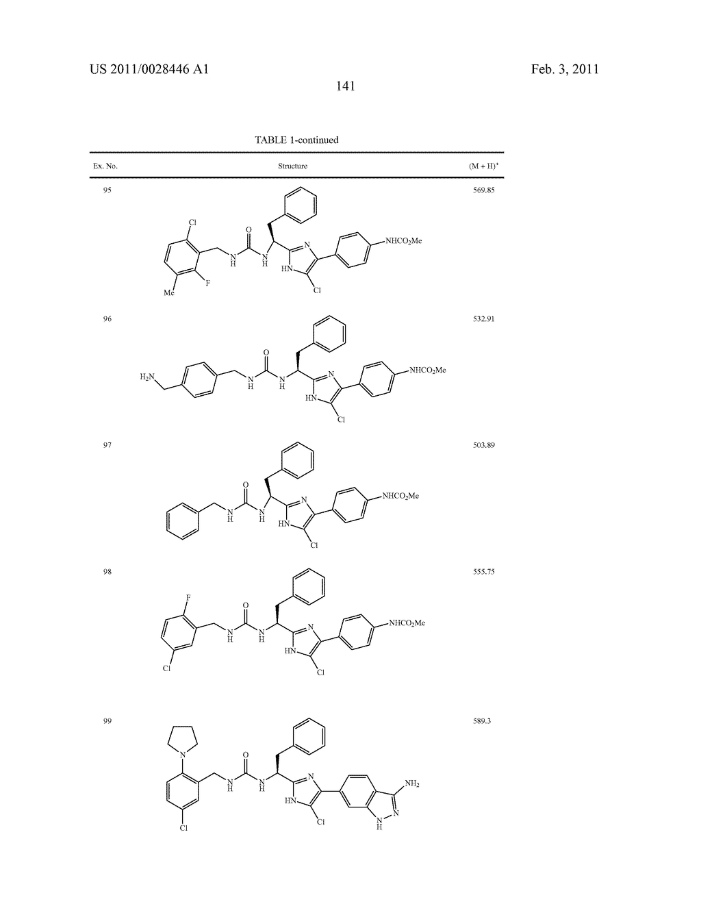 ARYLPROPIONAMIDE, ARYLACRYLAMIDE, ARYLPROPYNAMIDE, OR ARYLMETHYLUREA ANALOGS AS FACTOR XIA INHIBITORS - diagram, schematic, and image 142