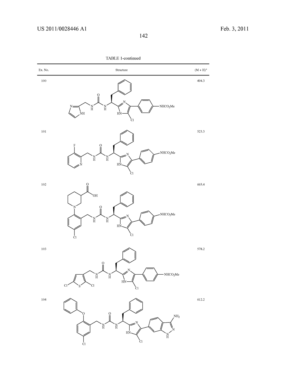 ARYLPROPIONAMIDE, ARYLACRYLAMIDE, ARYLPROPYNAMIDE, OR ARYLMETHYLUREA ANALOGS AS FACTOR XIA INHIBITORS - diagram, schematic, and image 143