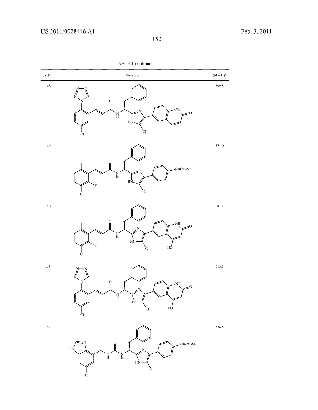 ARYLPROPIONAMIDE, ARYLACRYLAMIDE, ARYLPROPYNAMIDE, OR ARYLMETHYLUREA ANALOGS AS FACTOR XIA INHIBITORS - diagram, schematic, and image 153