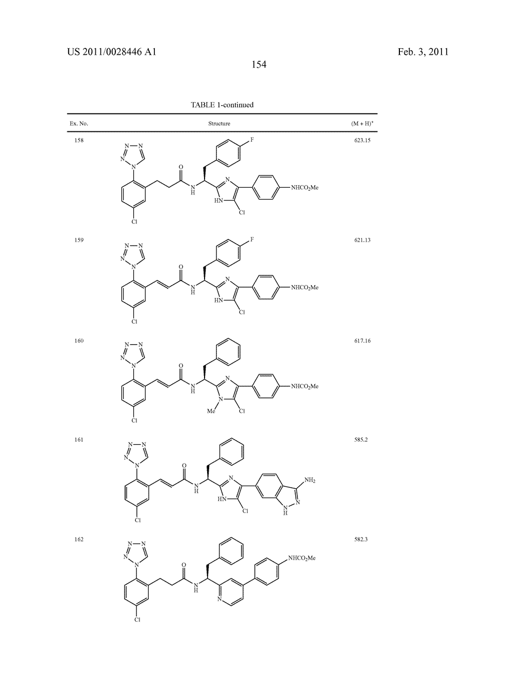 ARYLPROPIONAMIDE, ARYLACRYLAMIDE, ARYLPROPYNAMIDE, OR ARYLMETHYLUREA ANALOGS AS FACTOR XIA INHIBITORS - diagram, schematic, and image 155