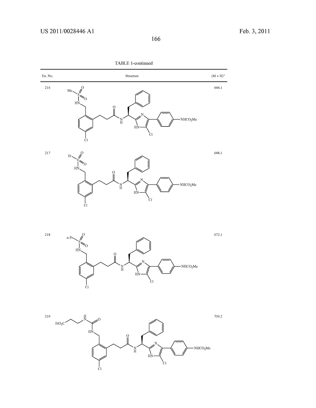 ARYLPROPIONAMIDE, ARYLACRYLAMIDE, ARYLPROPYNAMIDE, OR ARYLMETHYLUREA ANALOGS AS FACTOR XIA INHIBITORS - diagram, schematic, and image 167