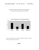 COMBINATION THERAPY 238 diagram and image