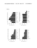 Pharmaceutical Composition For Preventintion And Treatment Of Restenosis Comprising Isoxazole Derivatives diagram and image