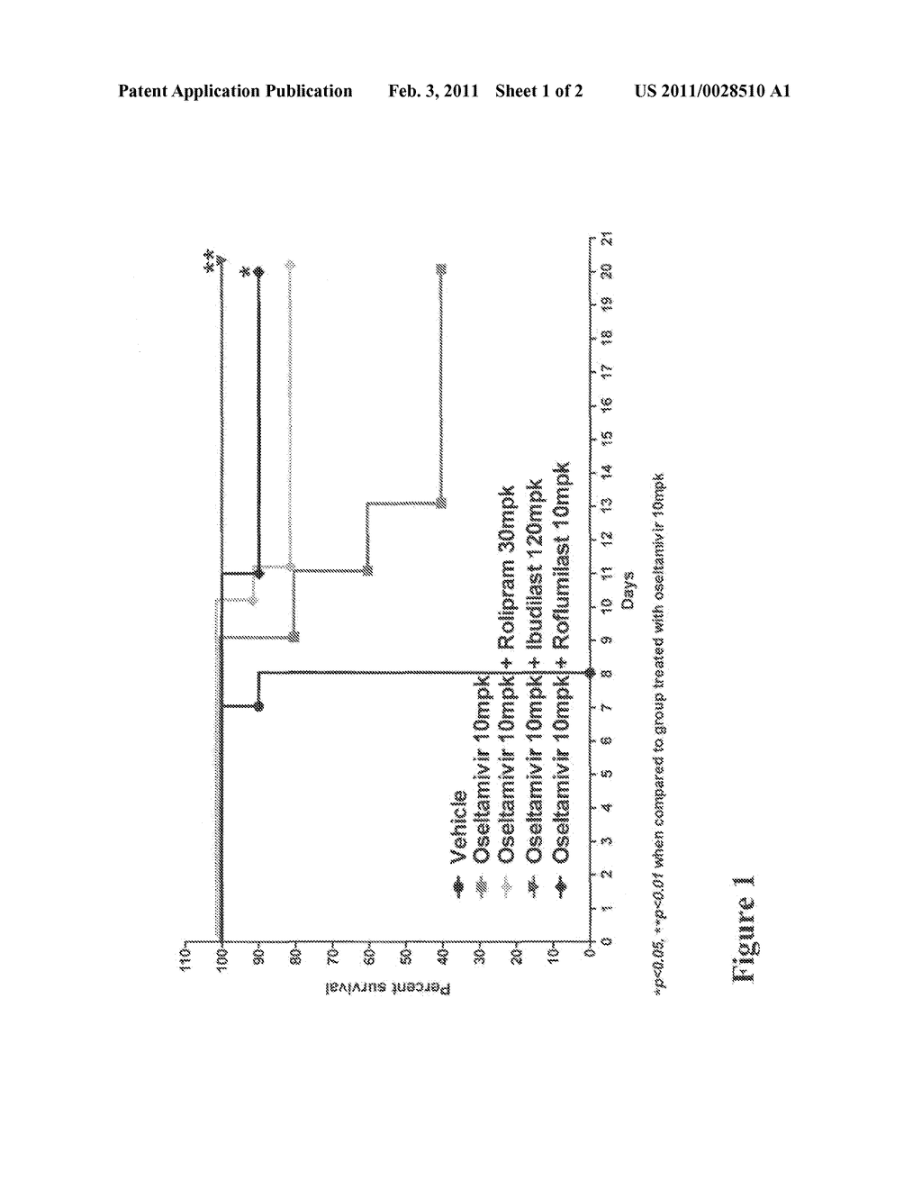 Compositions, Methods, and Kits for Treating Influenza Viral Infections - diagram, schematic, and image 02