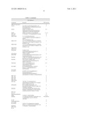 Compositions, Methods, and Kits for Treating Influenza Viral Infections diagram and image