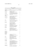 Compositions, Methods, and Kits for Treating Influenza Viral Infections diagram and image