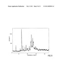 DEXLANSOPRAZOLE PROCESS AND POLYMORPHS diagram and image