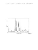 DEXLANSOPRAZOLE PROCESS AND POLYMORPHS diagram and image