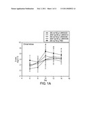 FULLERENE THERAPIES FOR INFLAMMATION diagram and image