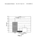 FULLERENE THERAPIES FOR INFLAMMATION diagram and image