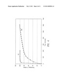 PHARMACEUTICAL COMPOSITIONS FOR POORLY SOLUBLE DRUGS diagram and image