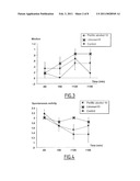 USE OF A MONOTERPENE TO TREAT OR PREVENT STRESS diagram and image